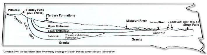 The Geology of South Dakota The Geology of South Dakota